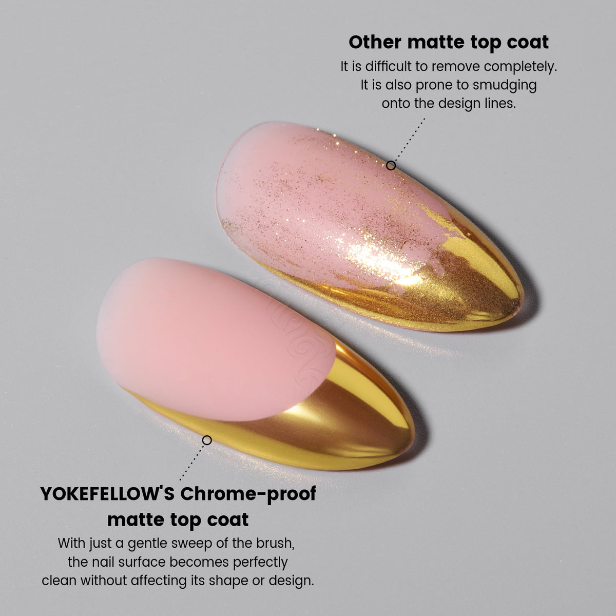 GleamTap Chrome-proof Matte Top Coat-5PCS Pack