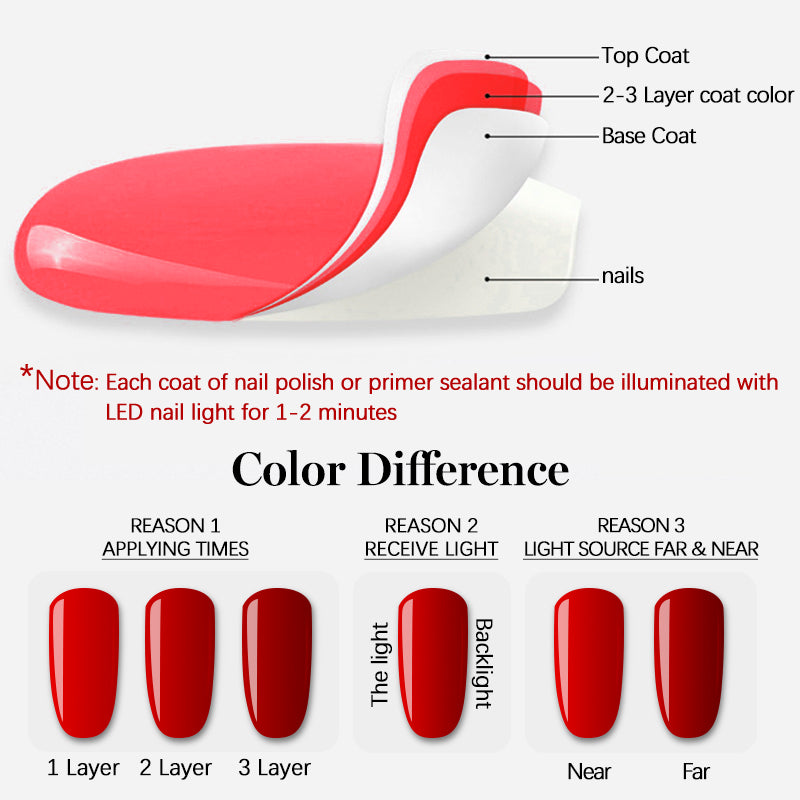 7ml 128 colors solid color nail gel polish (AA065-AA128) - YokefellowBeauty